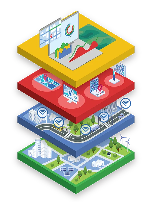 Layer diagram: territory, data, operations and analytics on the City as a Platform platform